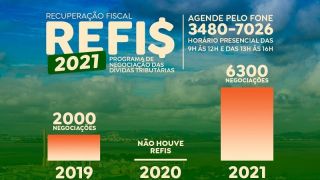 Prefeitura de Guaíba prorroga adesão ao Refis 2021 até 31 de março