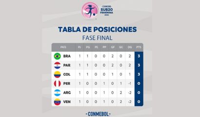 Assistir ao Vivo jogos da Final da CONMEBOL Sub-20 Feminino 2024, nesta sexta, dia 26 de abril