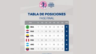 Assistir ao Vivo jogos da Final da CONMEBOL Sub-20 Feminino 2024, nesta sexta, dia 26 de abril