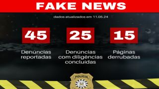 15 páginas foram tiradas do ar após investigações da Polícia Civil, no combate às “fake news”